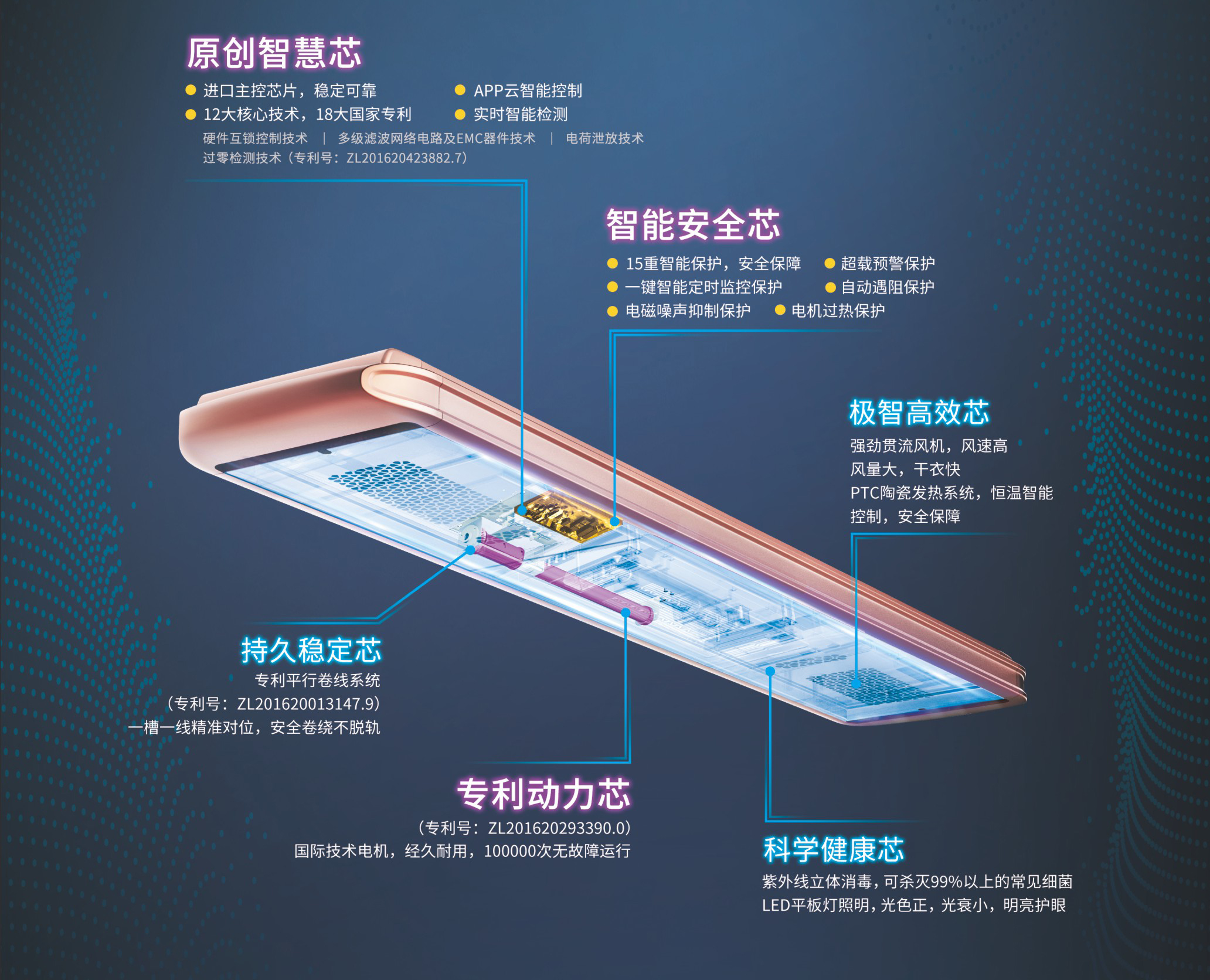 米兰体育官方网站智能晾衣机1663